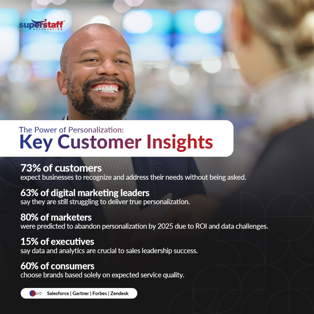 More-Than-Just-a-Call_Mini-Info-1 The image features a smiling Black man in a dark blue jacket over a light sweater, engaged in conversation in a bright, blurred background. A bold title, **“The Power of Personalization: Key Customer Insights,”** is displayed in blue and red, followed by key statistics in white text on a dark overlay, highlighting customer expectations, marketing challenges, and data-driven personalization. The **SuperStaff Outsourcing** logo appears in the top left, and sources like **Salesforce, Gartner, Forbes, and Zendesk** are credited at the bottom. The design is clean, professional, and easy to read.
