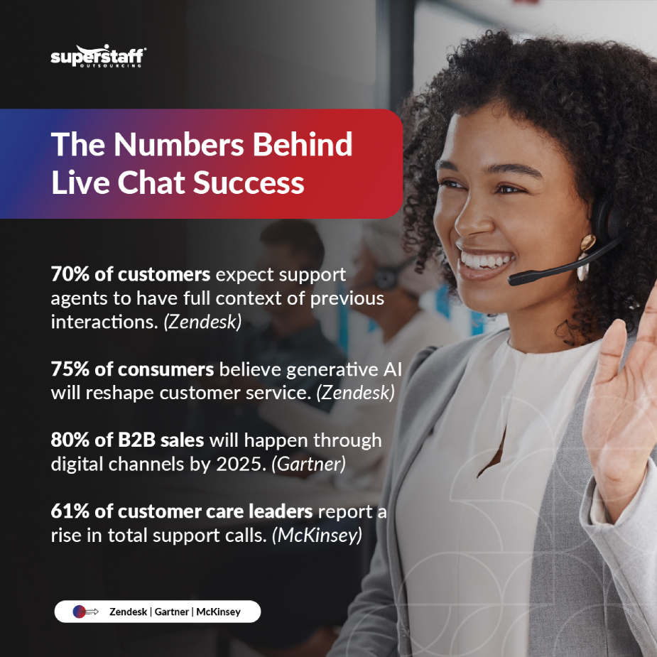 A mini infographic shows the numbers behind live chat success