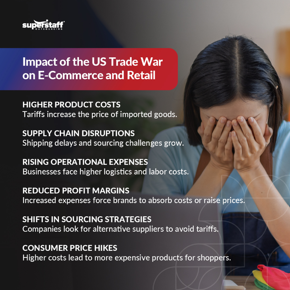 A mini infographic shows Impact of the US Trade War on E-Commerce and Retail