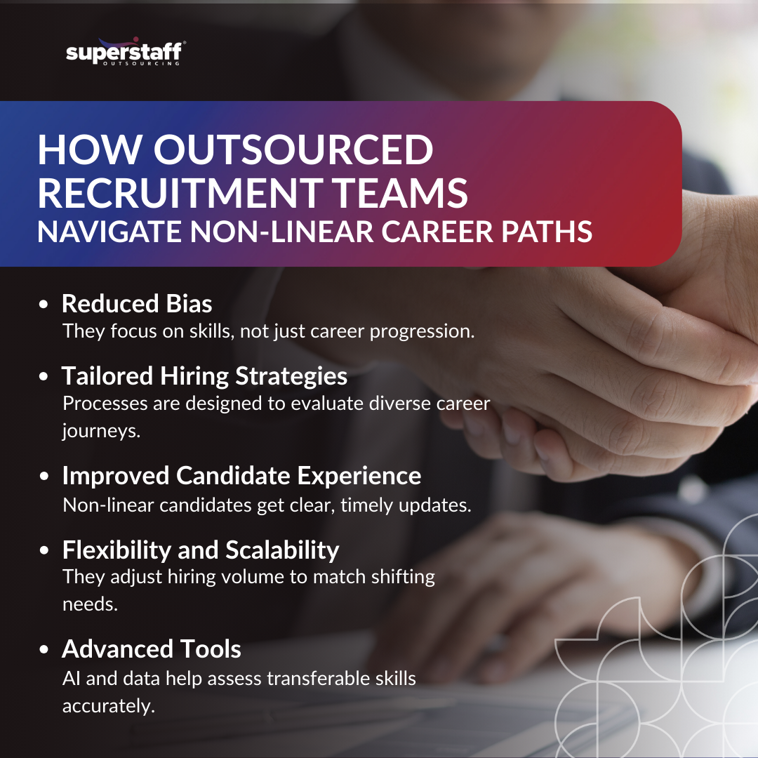 Non-Linear Careers_MI1 Overview of how outsourced recruitment teams enhance hiring processes.