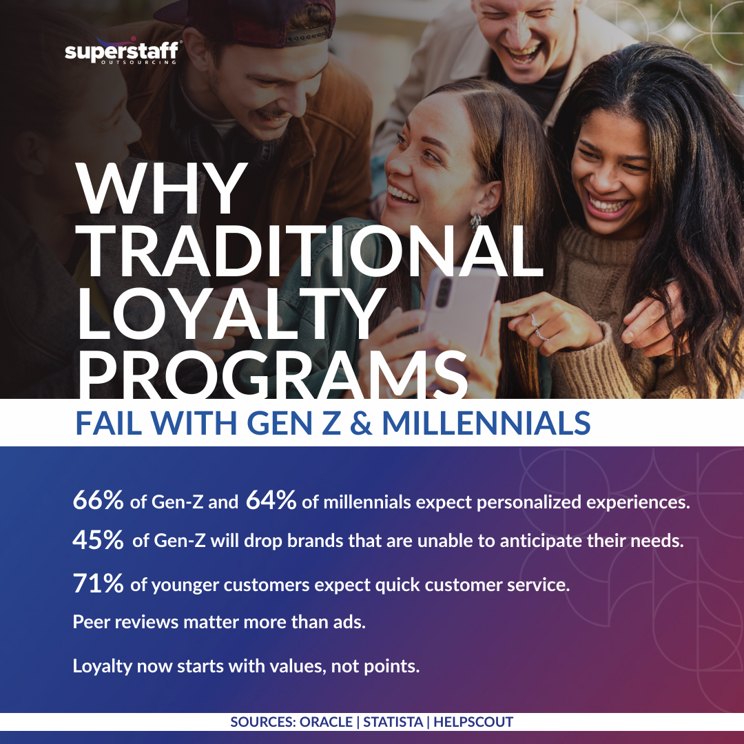 The Loyalty Revolution_MI1