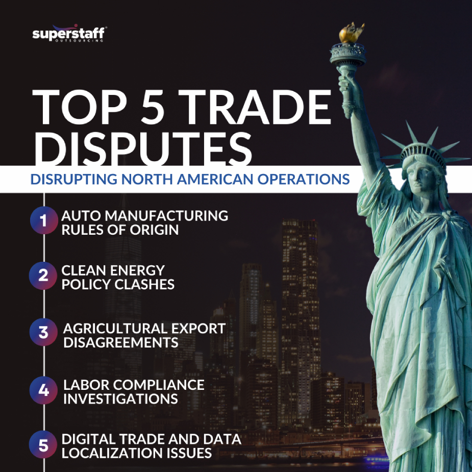 U.S.-Mexico-Canada-MI 1 offshore teams and business expansion