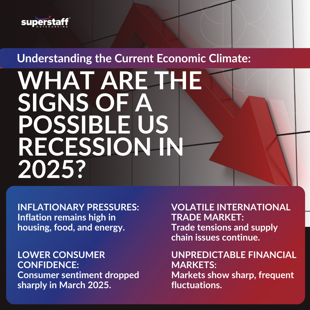 US Recession-MI1