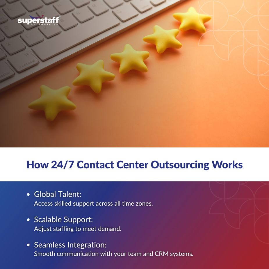 Keyboard and yellow stars illustrating how 24/7 contact center outsourcing enhances customer service efficiency.
