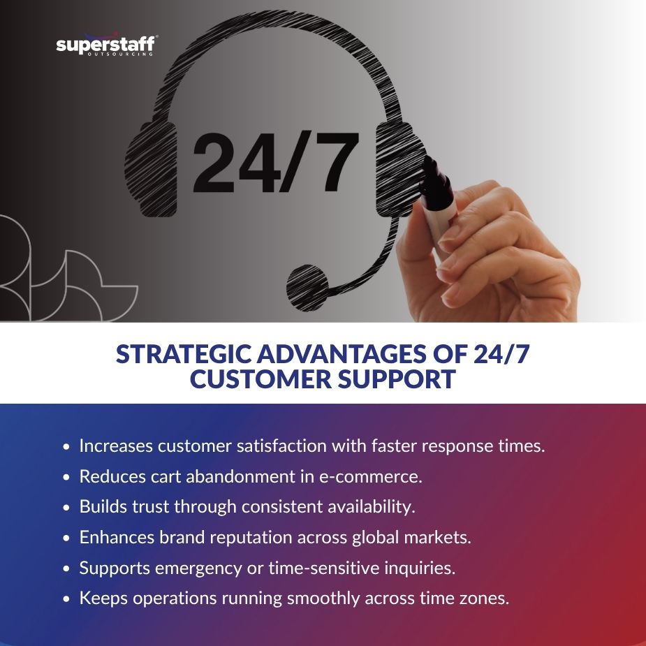 247 Customer Support_MI Image for 24/7 customer support