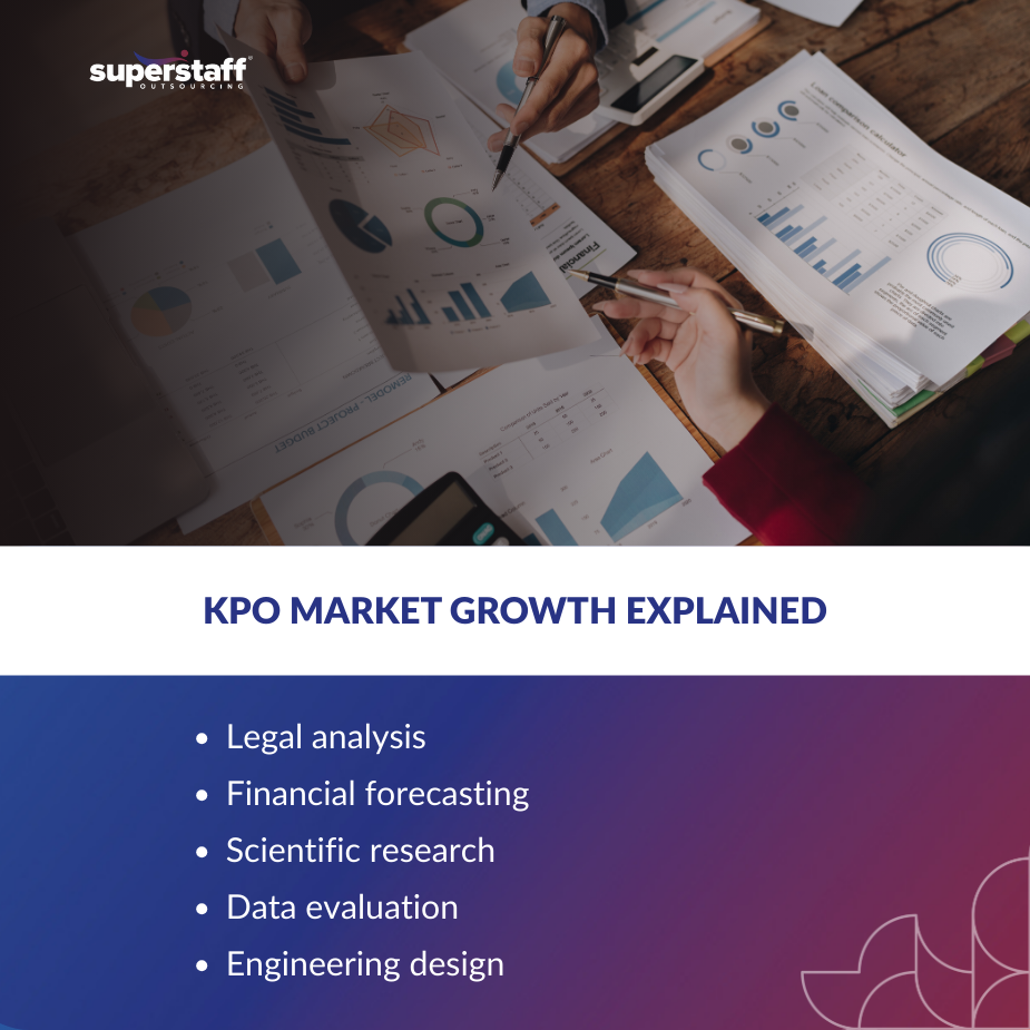 _Businesses Are Outsourcing Expertise_MI Hands analyzing reports highlighting KPO market growth in legal, financial, and research sectors.