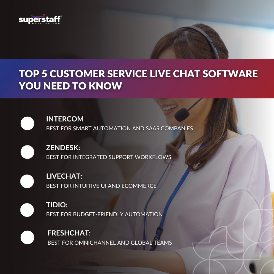 Customer Service Live Chat Software_MI Image highlighting the top 5 customer service live chat software solutions businesses should know.