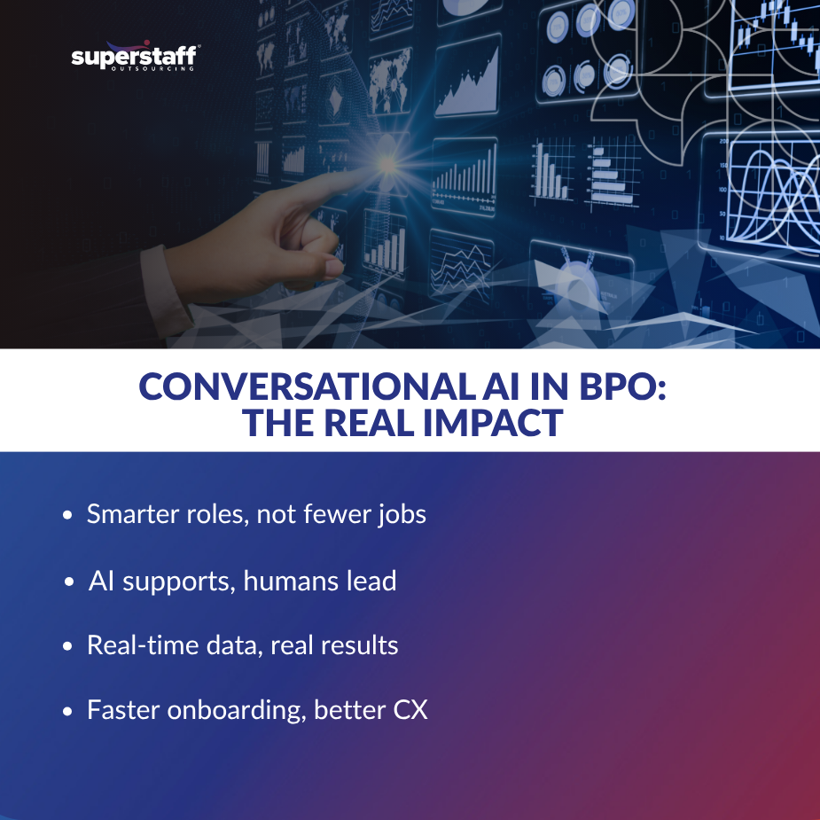 How AI Is Redefining_MI Infographic on conversational AI in BPO showing AI-human teamwork benefits