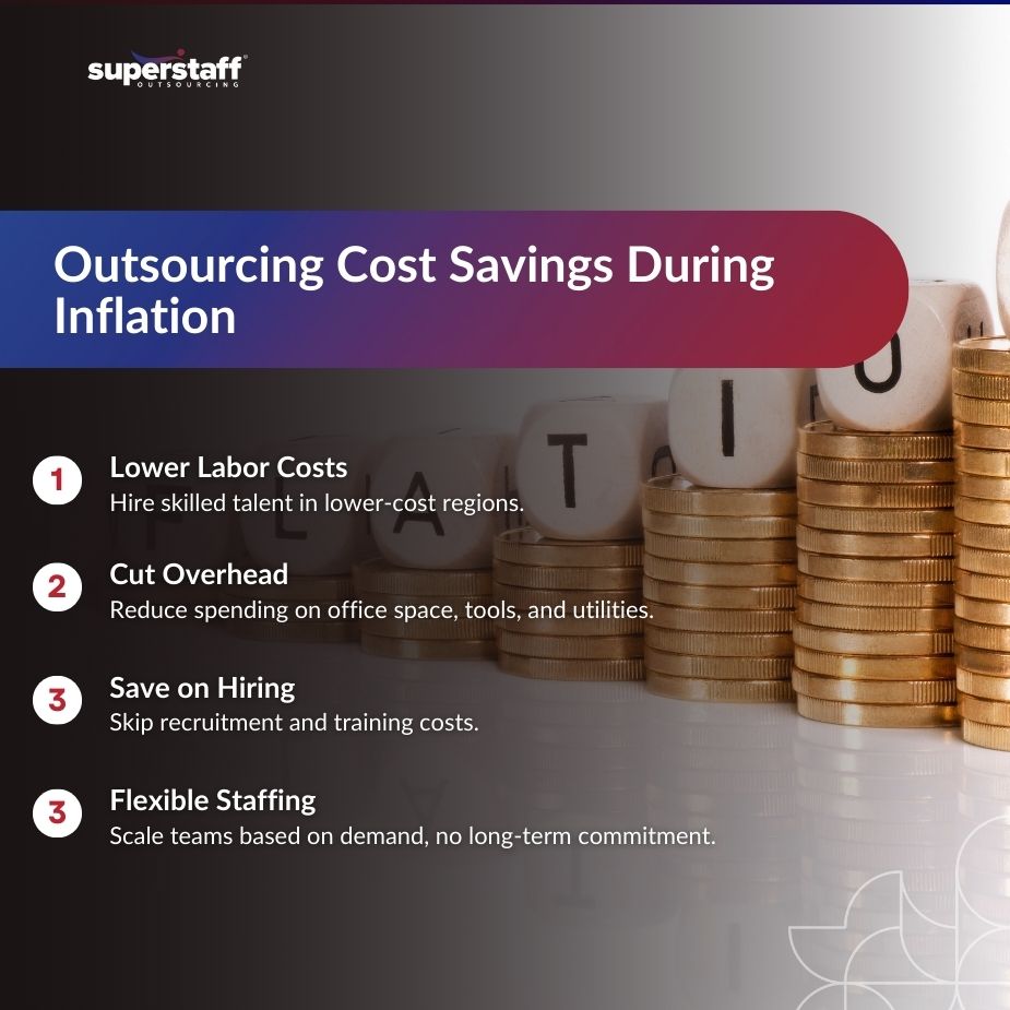 Infographic highlighting outsourcing cost savings during inflation with key benefits and strategies for businesses