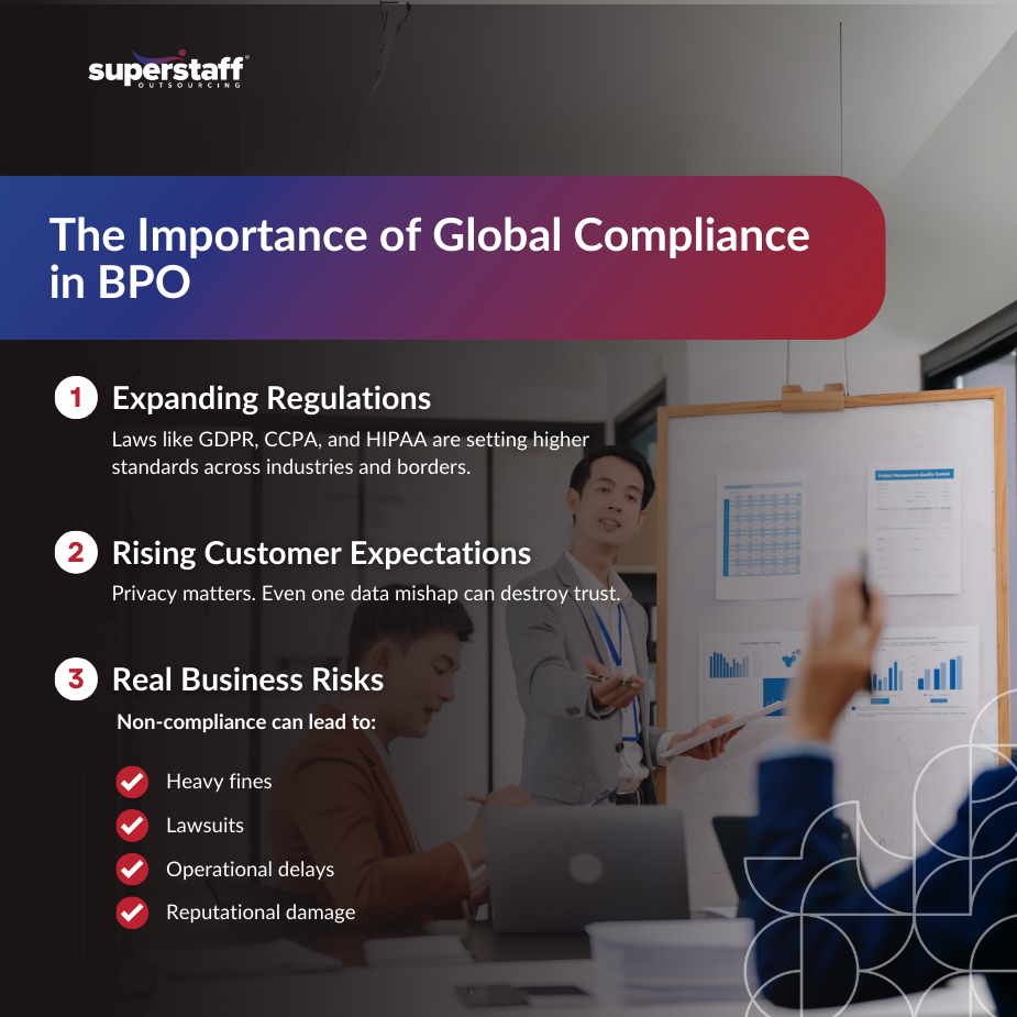 Meeting Global Compliance Standards_MI1 Infographic with BPO team on global compliance in BPO risks.