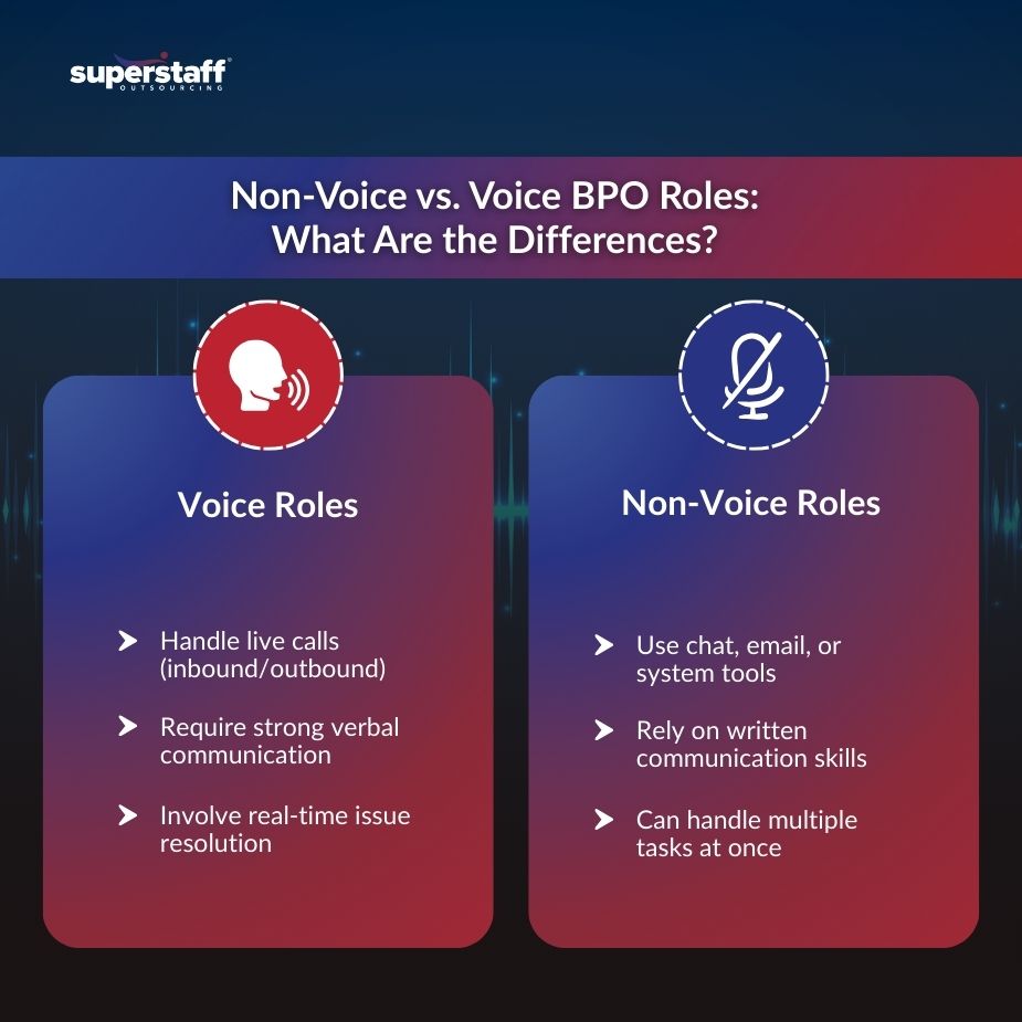 Non-Voice vs. Voice_MI Infographic showing non voice vs voice BPO roles differences