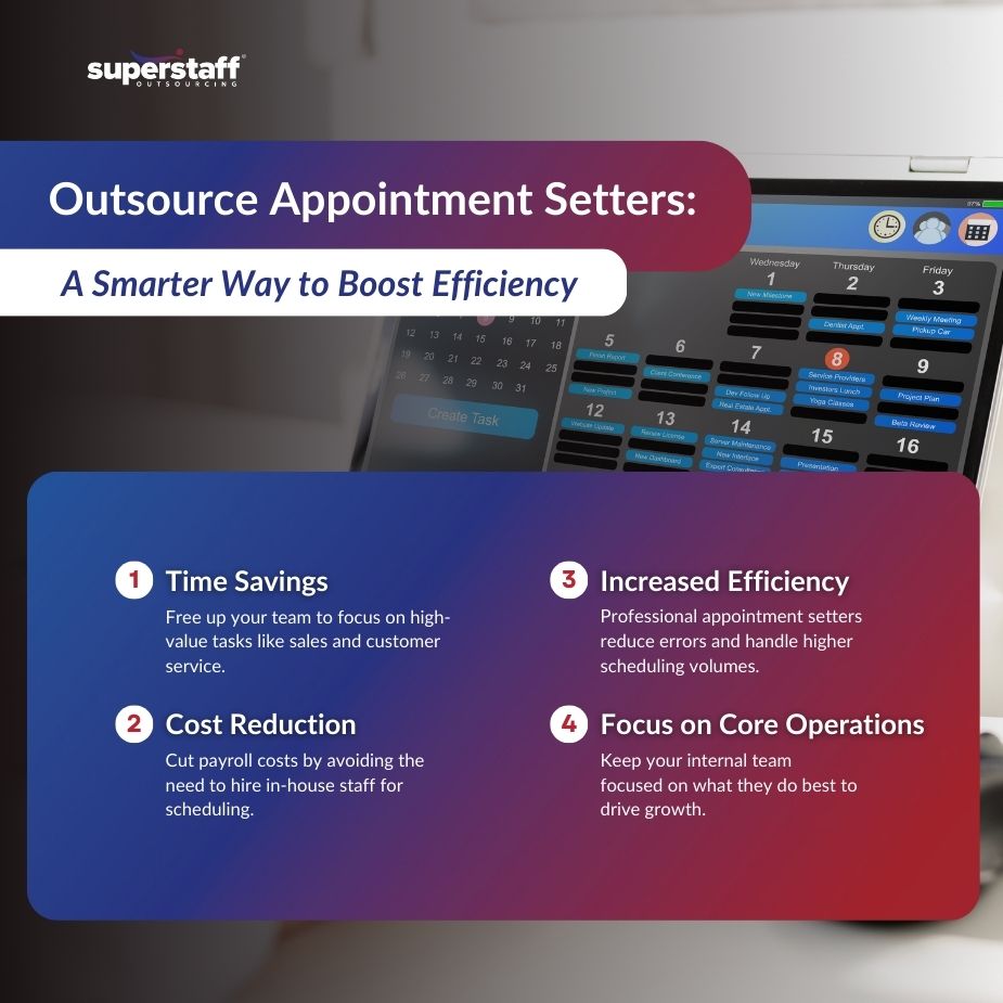 Infographic on why businesses outsource appointment setters