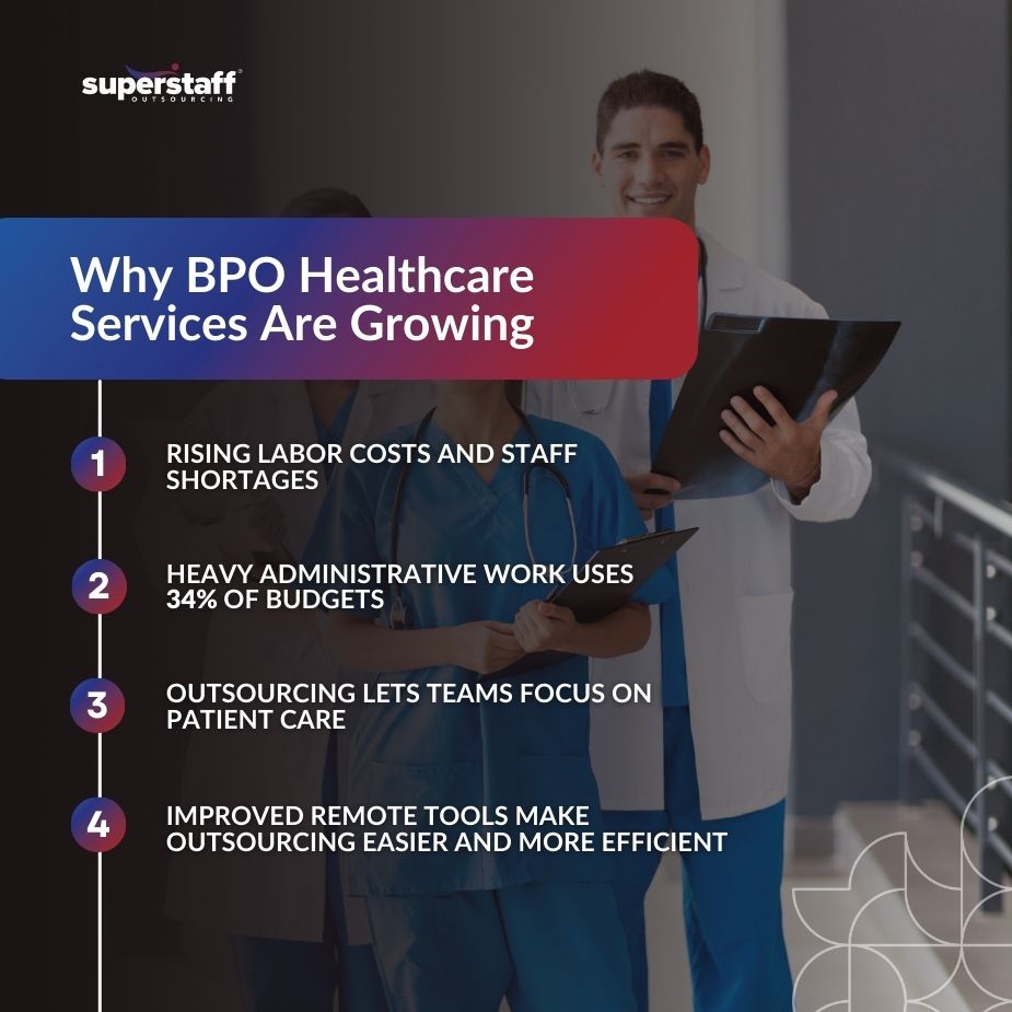 Trend of Healthcare Outsourcing_MI BPO healthcare infographic on cost and efficiency drivers