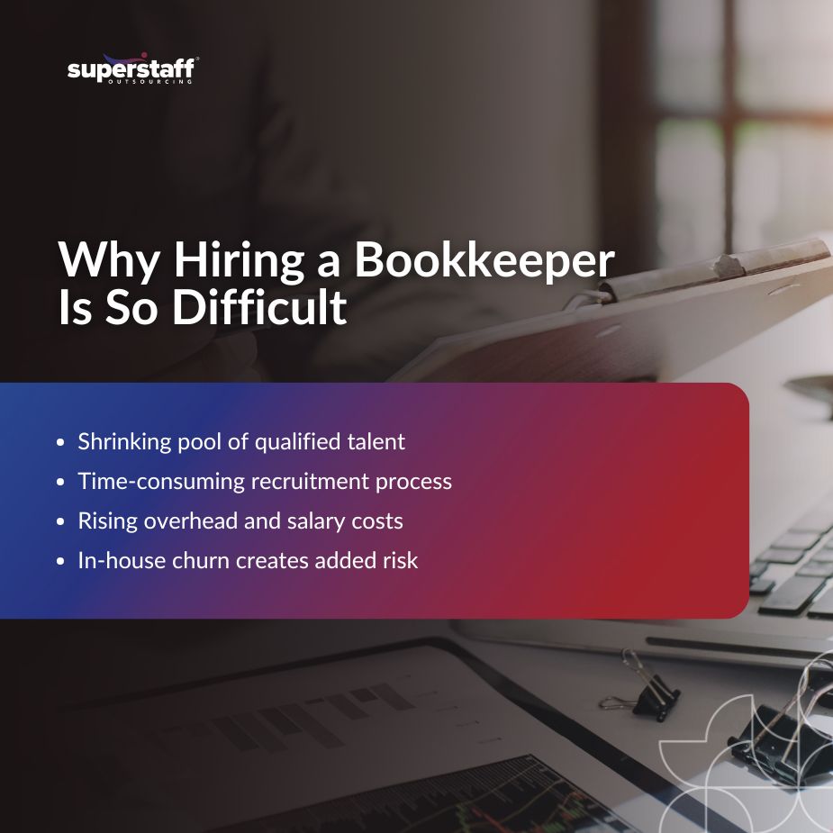 Overview of challenges in hiring a bookkeeper, highlighting recruitment issues and rising costs for employers.