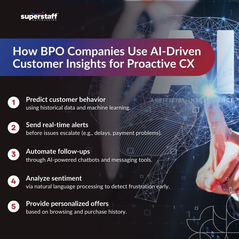 AI-Driven Customer Insights_M Infographic explaining why every business needs service desk help for efficient support operations.