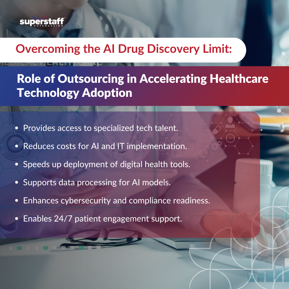 A mini infographic about "Overcoming the AI Drug Discovery Limit: Role of Outsourcing in Accelerating Healthcare Technology Adoption"
