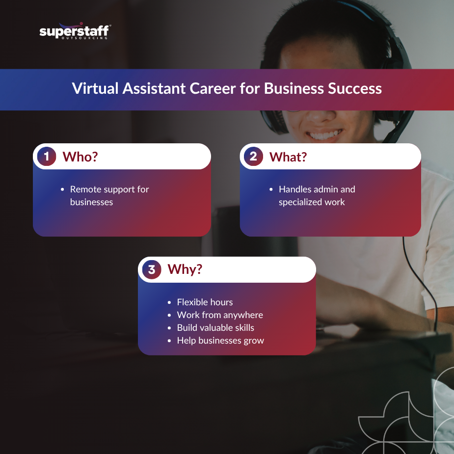 Becoming a Virtual Assistant_MI Overview of a virtual assistant career: supports businesses with flexibility and skill-building opportunities.