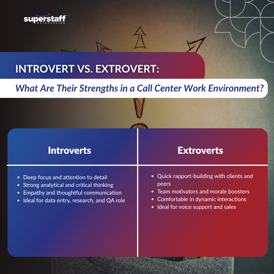 Image comparing introvert and extrovert strengths in a call center work environment.