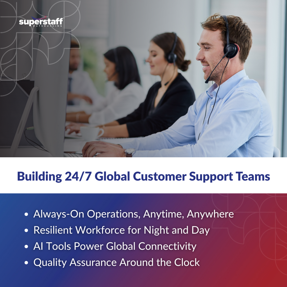 Call_Center_Never_Sleeps_MI global customer support team managing 24/7 call center operations