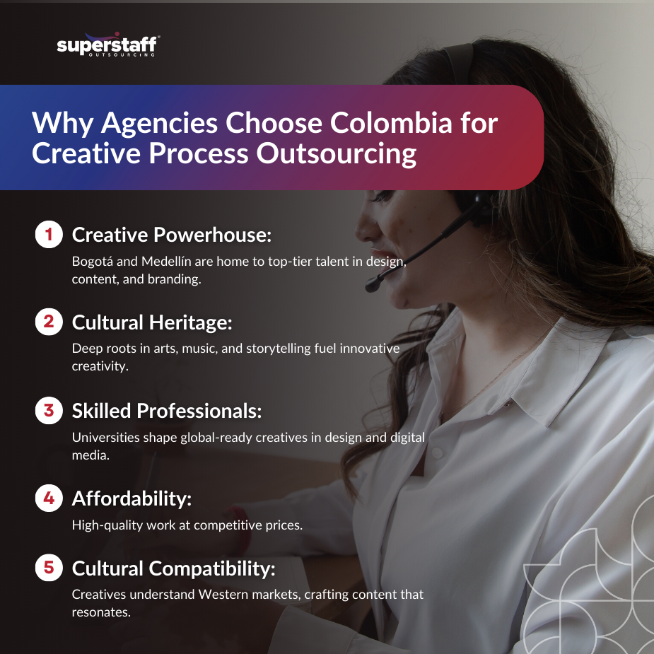 Creative professionals in Colombia collaborating with Creative process outsourcing on digital content in a modern office environment.