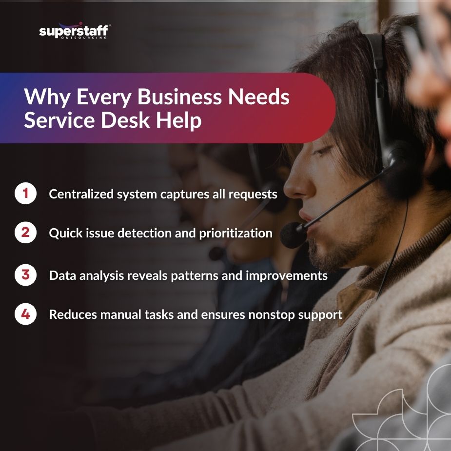 Infographic explaining why every business needs service desk help for efficient support operations.