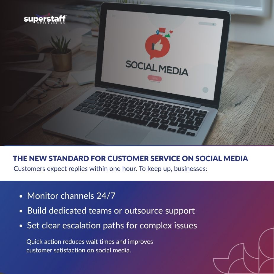 image about customer service on social media