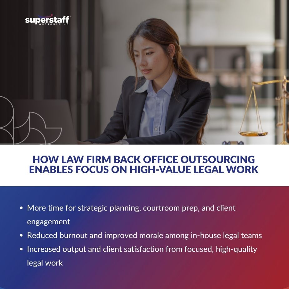 Legal professionals collaborating with offshore support team to streamline law firm back office outsourcing tasks like documentation and case management.