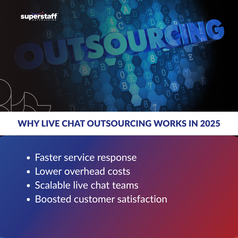 Live Chat Services in 2025_MI Mini infographic titled “Why Live Chat Outsourcing Works in 2025” showing four key benefits of live chat outsourcing.
