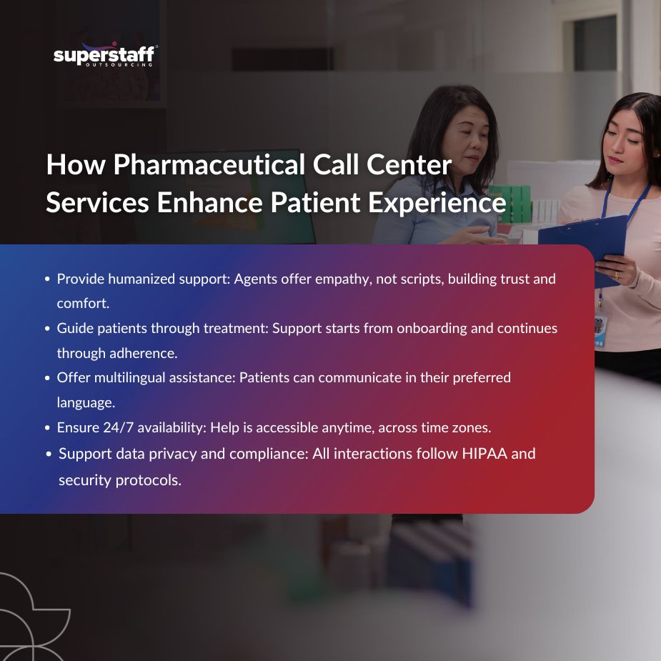 pharmaceutical call center services supporting patient care