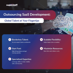 SaaS_Development_Outsourcing_MI Outsourcing SaaS Development for Scalable Growth
