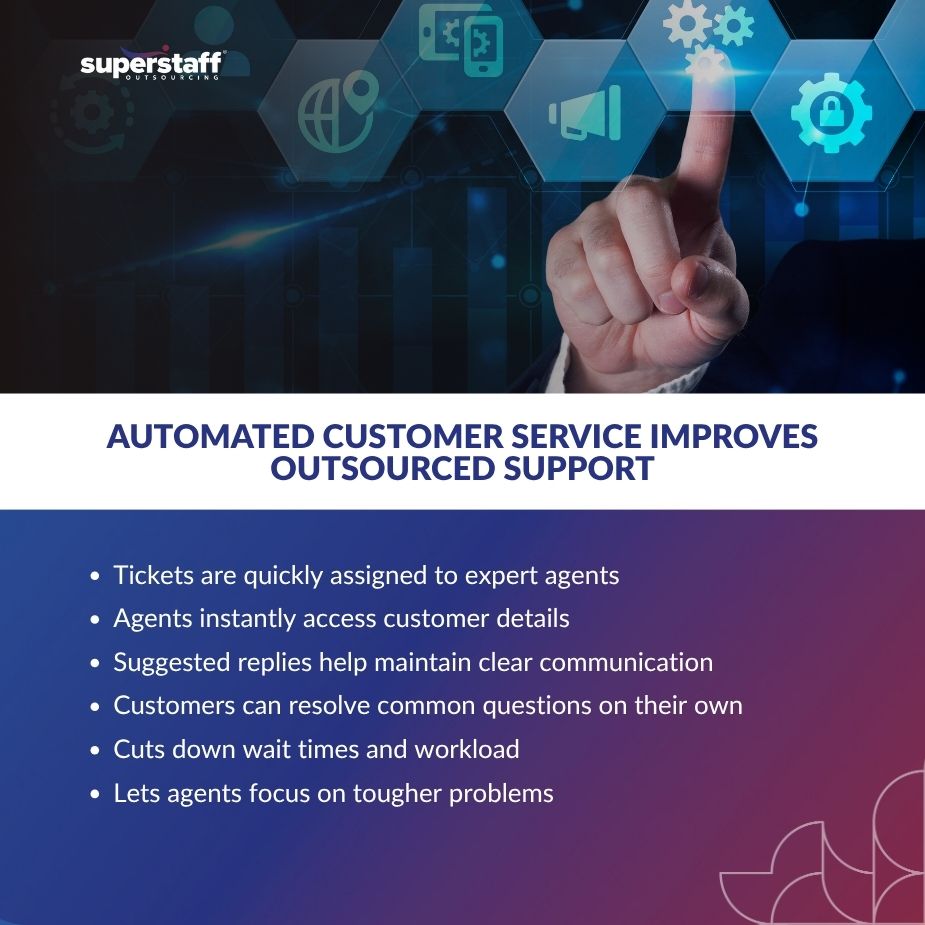 infographic about automated customer service