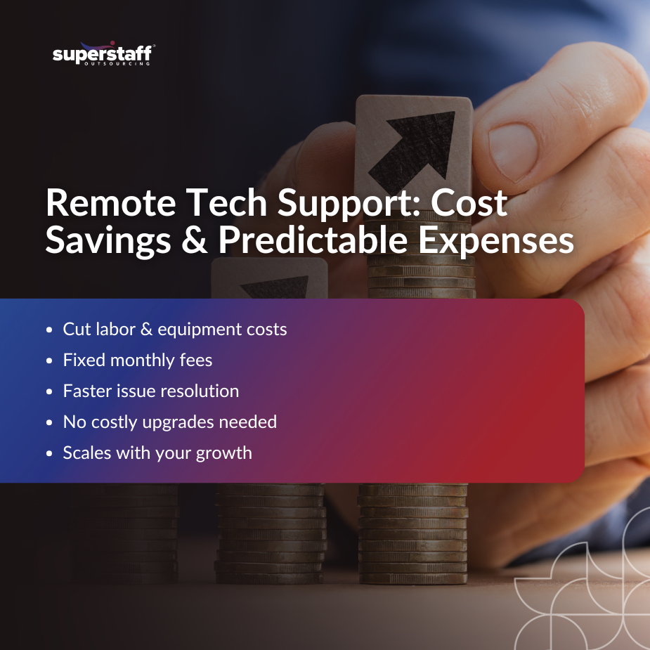 The Financial Benefits of Remote IT Support_MI Image showcasing how remote tech support offers cost savings and predictable expenses.