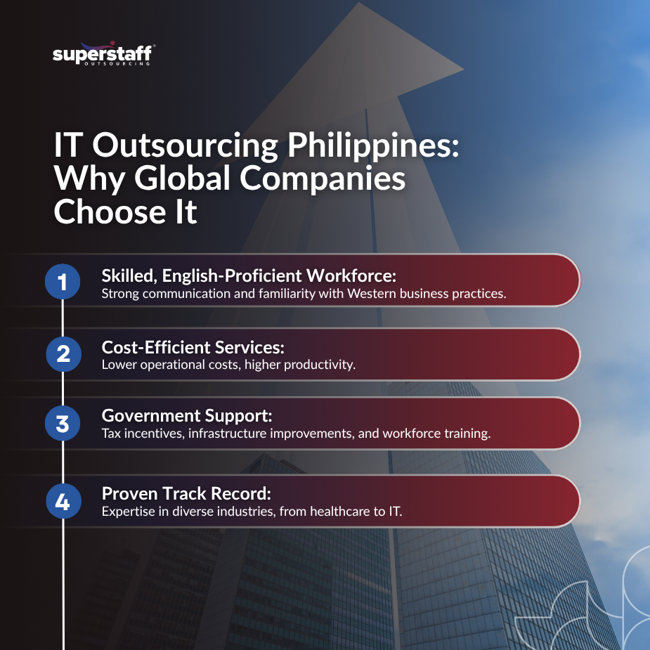 Overview of IT outsourcing Philippines benefits: skilled workforce, cost-efficiency, government support, and proven success.