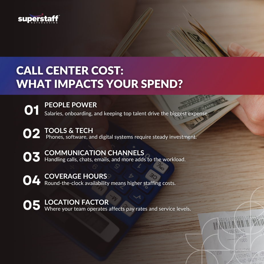 outsource call center pricing​