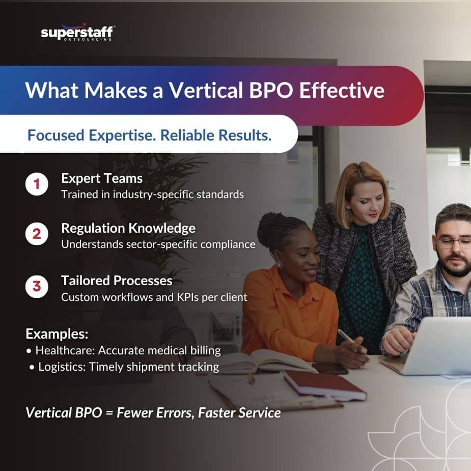 image about vertical bpo 