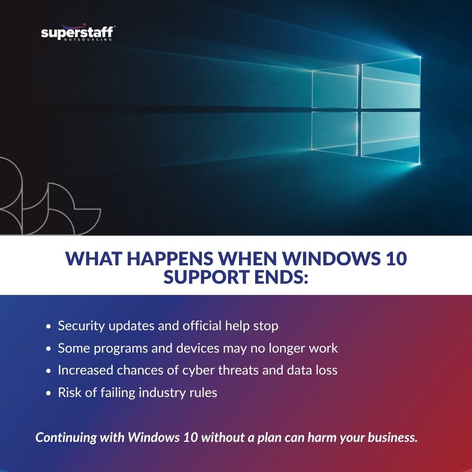 Windows 10 logo with a message explaining what happens when Windows 10 support ended, highlighting risks for businesses.