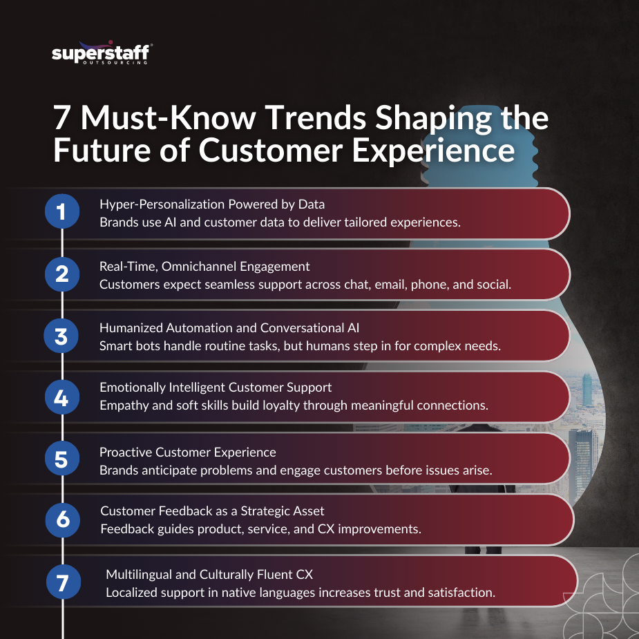 7 Trends Business_MI image of future of customer experience trends for 2025