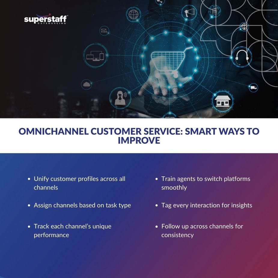 9_Omni-Channel_Service_MI Visual guide to omnichannel customer service with strategies for improving support across multiple communication channels.