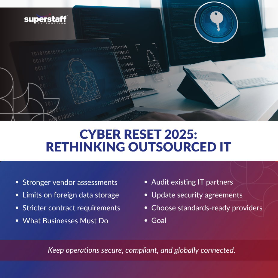 Infographic about Cyber Reset 2025 guide emphasizing the need to rethink outsourced IT operations for enhanced security and compliance.