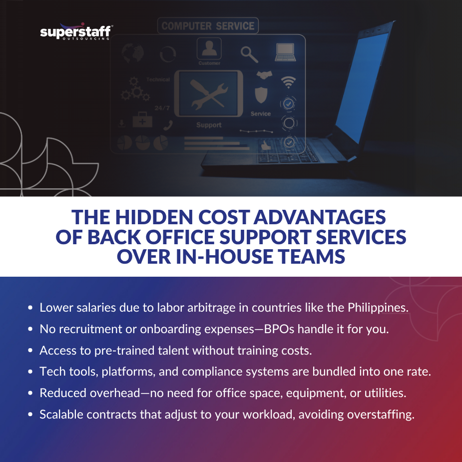 Infographic comparing the cost of in-house operations vs. outsourced back office support services