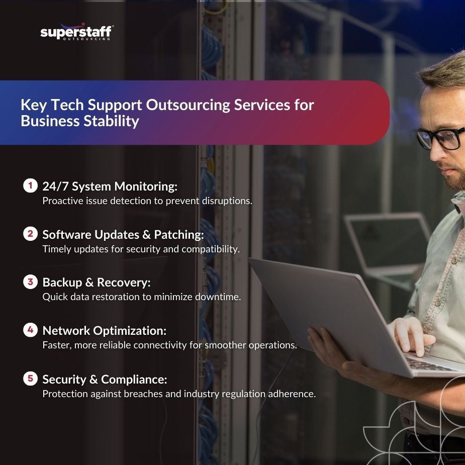 Hire_IT_Support_MI Infographics about tech support outsourcing services