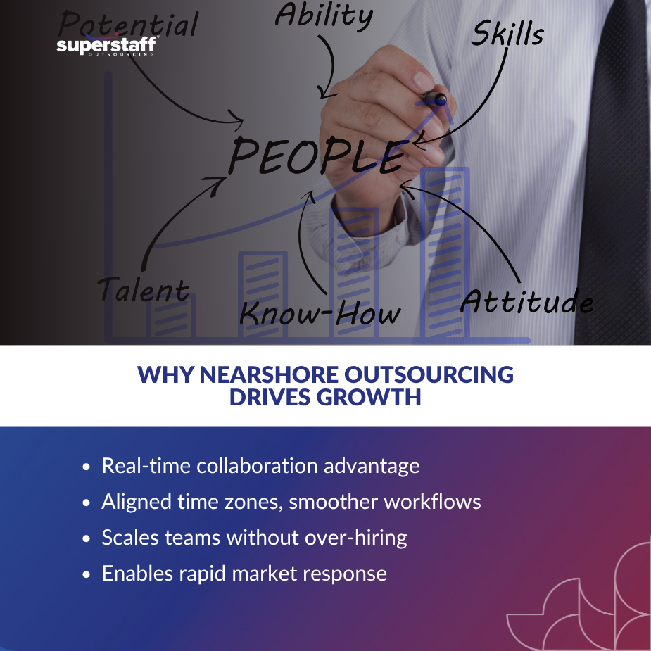 Nearshore, Offshore, On Point_MI nearshore outsourcing team collaborating across borders