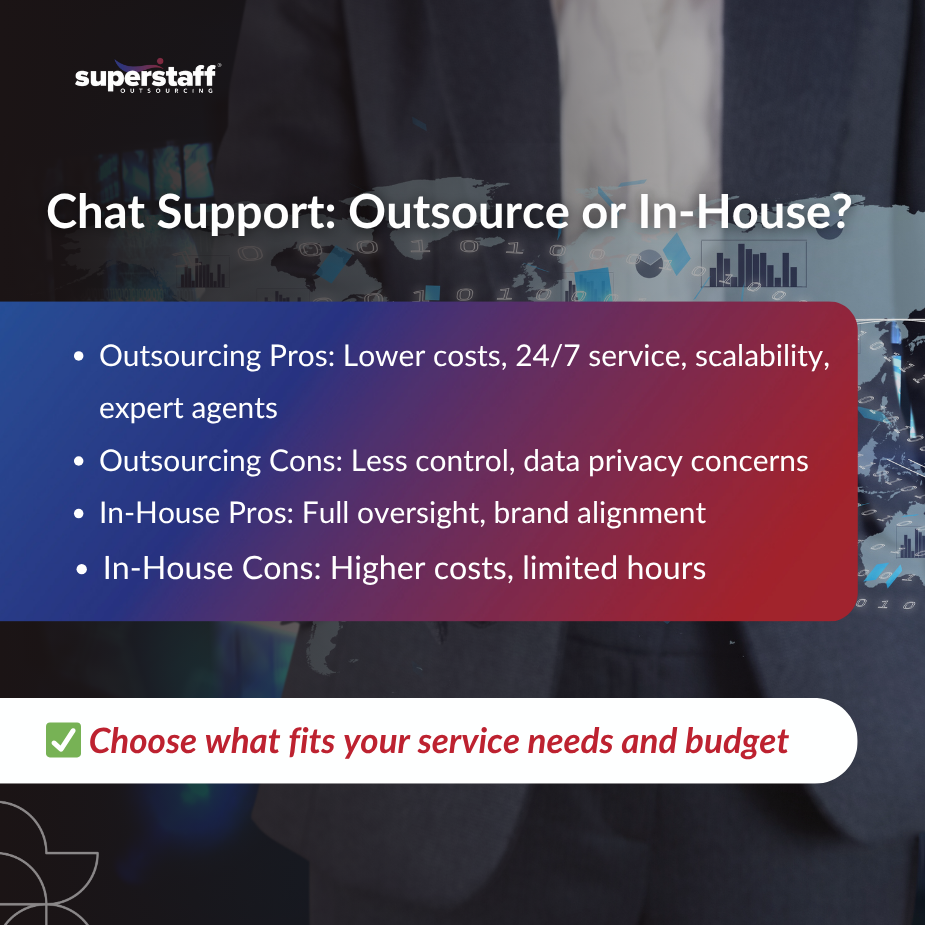 Outsourcing Services vs In-House_MI chat support outsourcing services team handling live messages