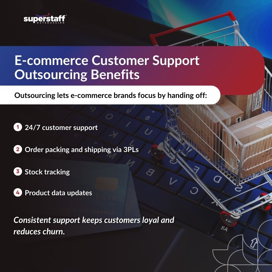 Ecommerce customer support outsourcing benefits, showcasing a shopping cart on a keyboard with service highlights.