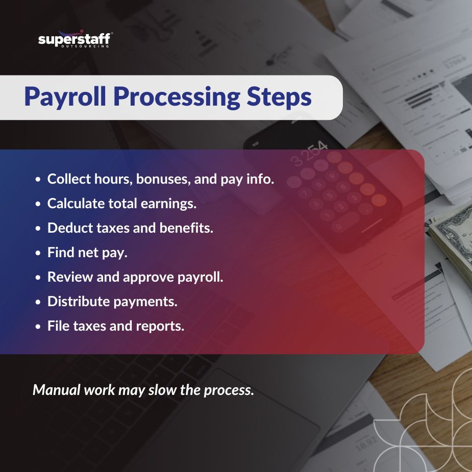 Infographics about the payroll process