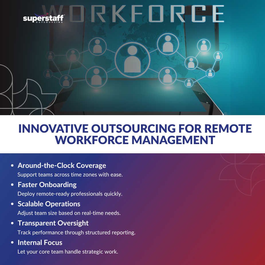Innovative outsourcing solutions for effective remote workforce management, showcasing features like scalable operations.