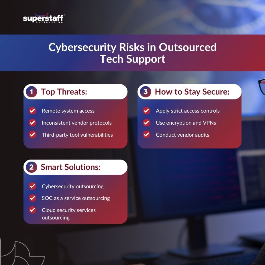 Rising Threat of Cybersecurity_MI1 cybersecurity outsourcing team monitoring digital threats
