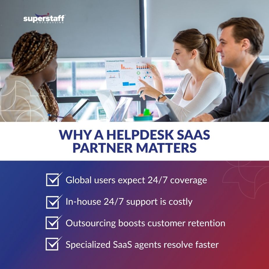 SaaS Companies Need Helpdesk Partner_MI Team discussing benefits of helpdesk SaaS, emphasizing 24/7 support and outsourcing advantages.