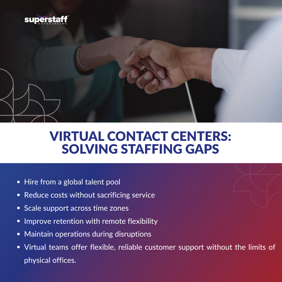 virtual contact center team working remotely on global support