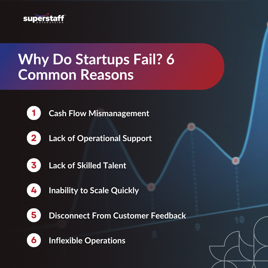 Startups Fail_MI Infographic showing common reasons why startups fail, including cash flow issues and lack of operational support